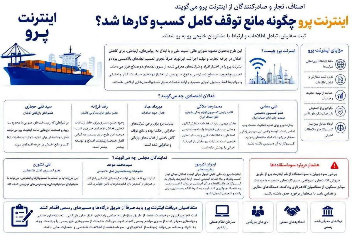 اینترنت پرو چگونه مانع توقف کامل کسب‌وکارها شد؟