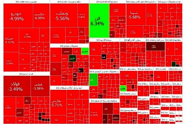 بورس قرمز شد