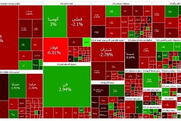 بازگشت خودرو به بورس