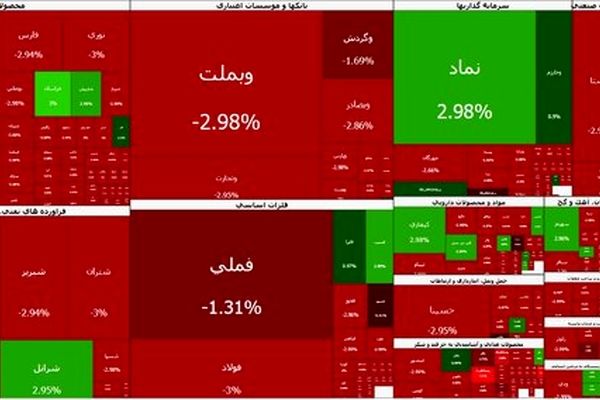 ریزش سنگین بورس