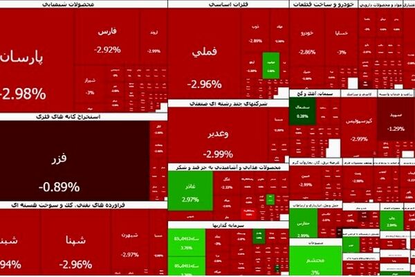 ریزش تاریخی در بورس