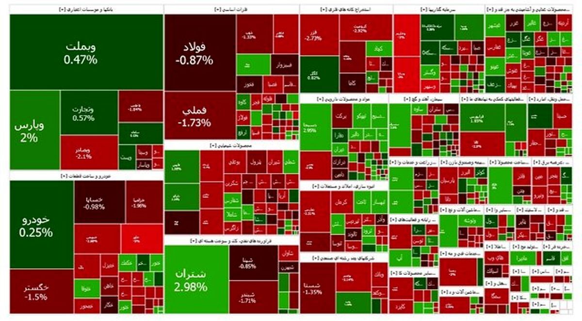 تداوم رشد بورس
