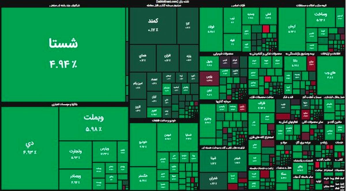 بورس سبز شد