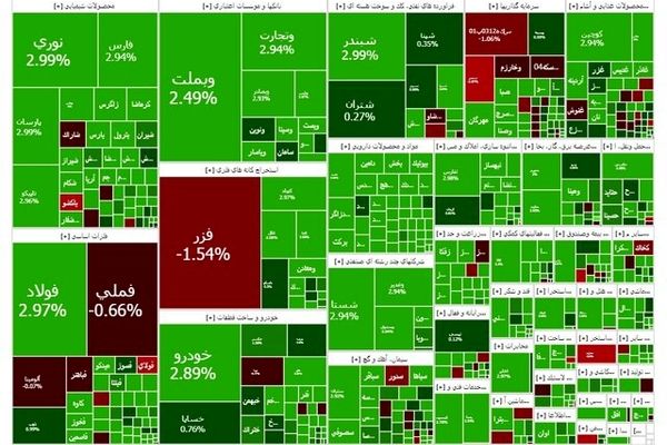 در آخرین روز کاری هفته؛ بورس صعودی ماند