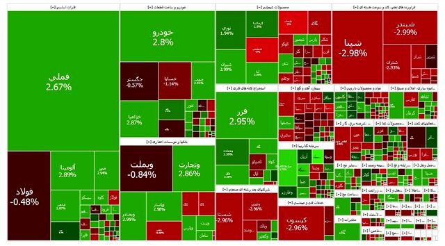بورس منفی شد