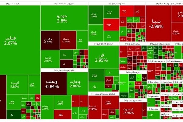 توقف رشد بورس