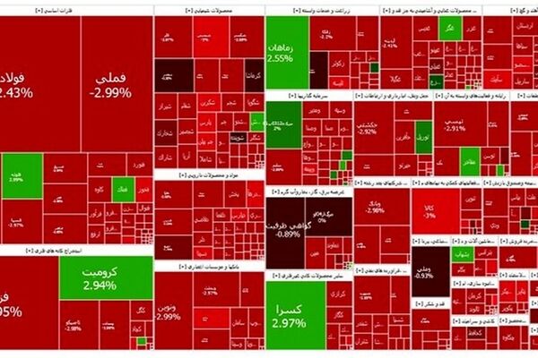 بورس قرمزپوش شد
