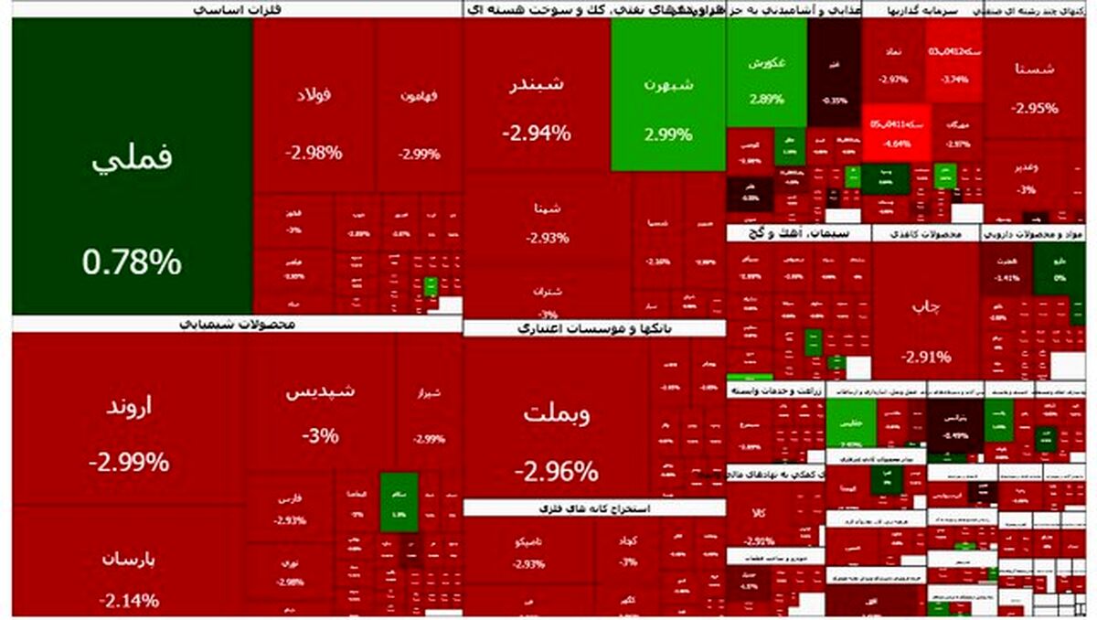 بورس امروز هم ریخت