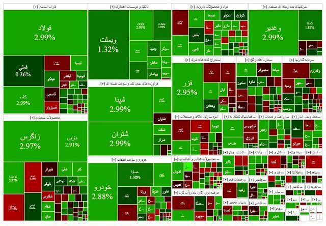بورس از سقوط نجات یافت