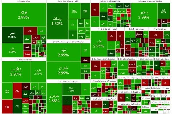 بورس از سقف تاریخی گذشت