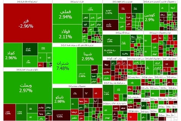 فتح قله جدید در بورس