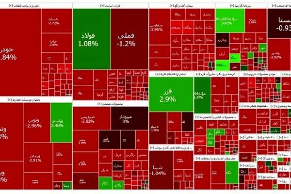 بازگشت خودرو به بورس