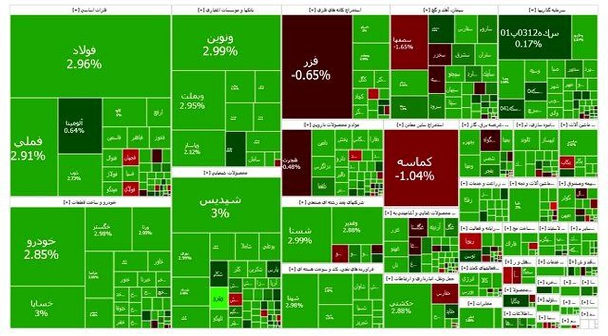 سبزپوشی بورس در آخرین روز کاری