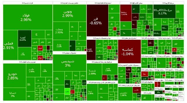 سبزپوشی بورس در آخرین روز کاری