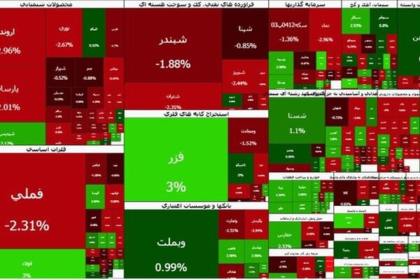 تداوم افت در تالار شیشه ای