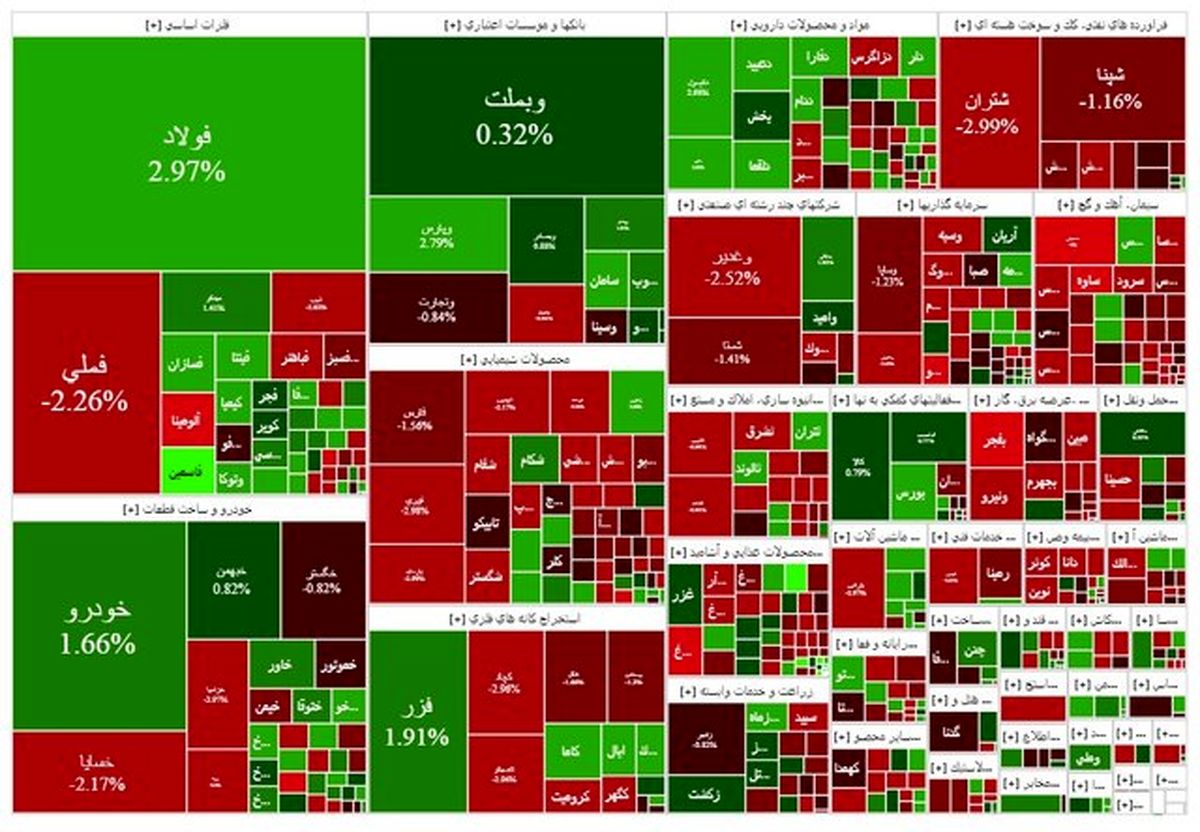 بورس مثبت شروع کرد؛ منفی تمام