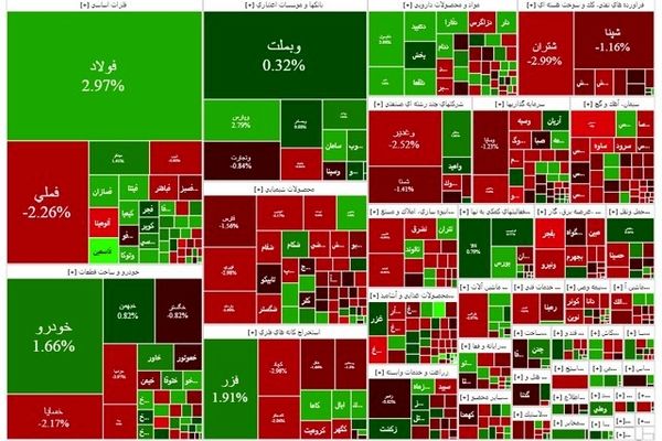 بورس مثبت شروع کرد؛ منفی تمام