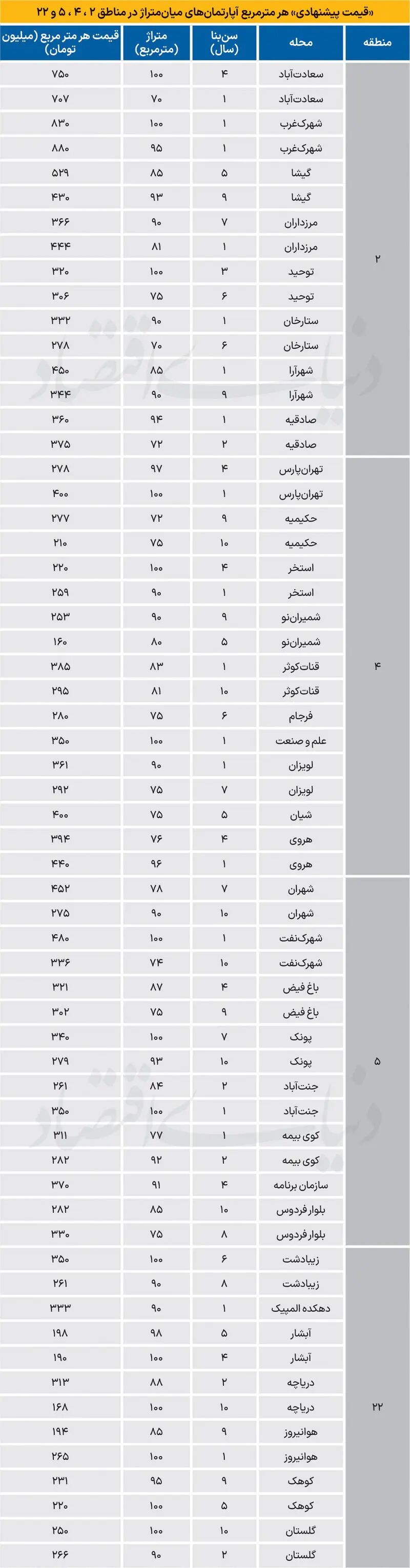 بازار مسکن
