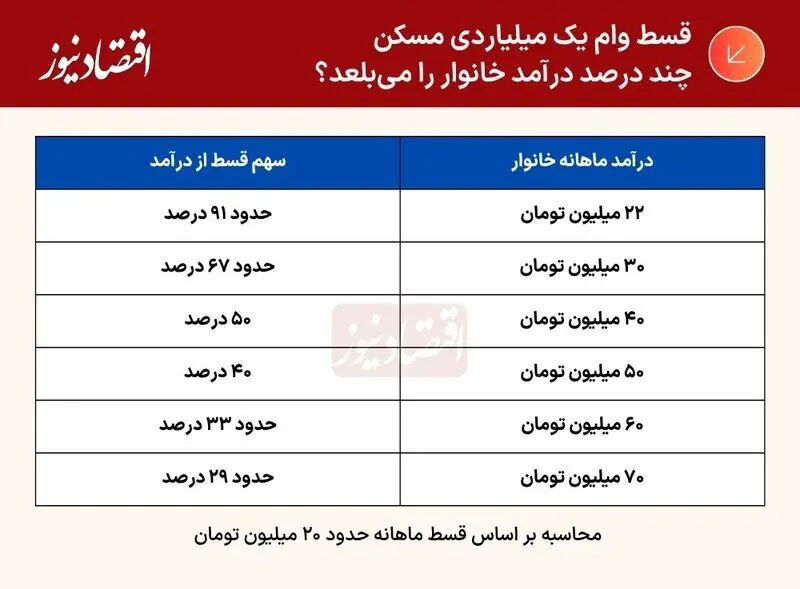 وام مسکن