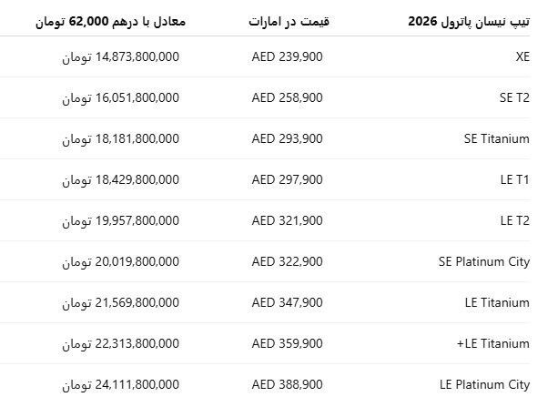 قیمت