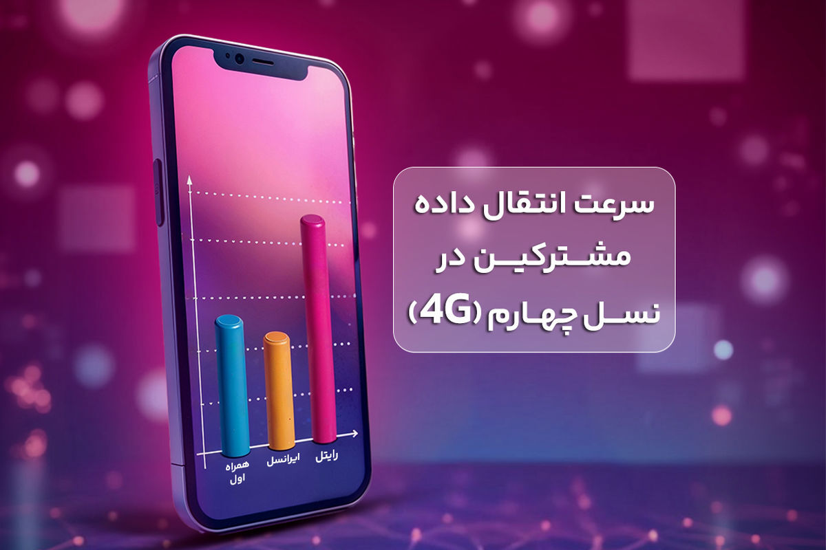 رایتل صدرنشین سرعت اینترنت همراه به روایت آمار رگولاتوری
