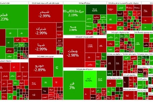 سبزپوشی بورس در روز پایانی هفته