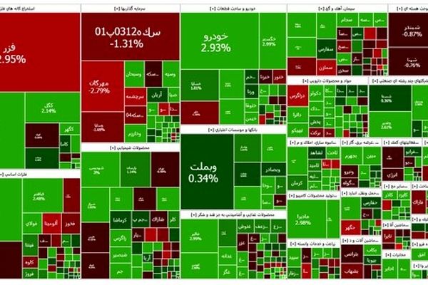 سبزپوشی بورس در روز پایانی هفته