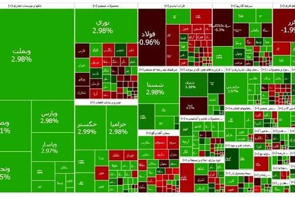 بورس هفته را صعودی تمام کرد