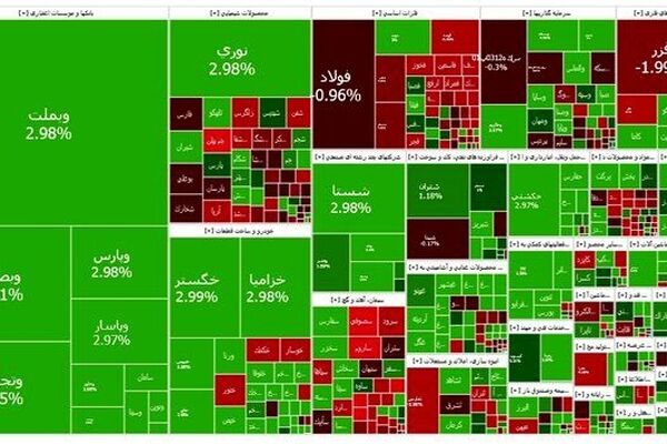 بورس هفته را صعودی تمام کرد