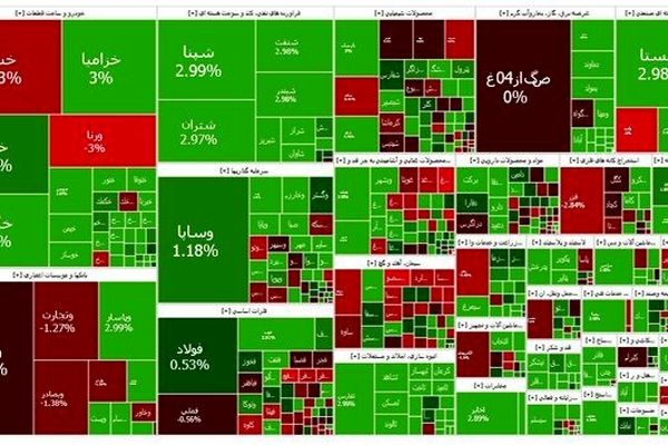 تداوم ریزش بورس در آخرین روز اردیبهشت