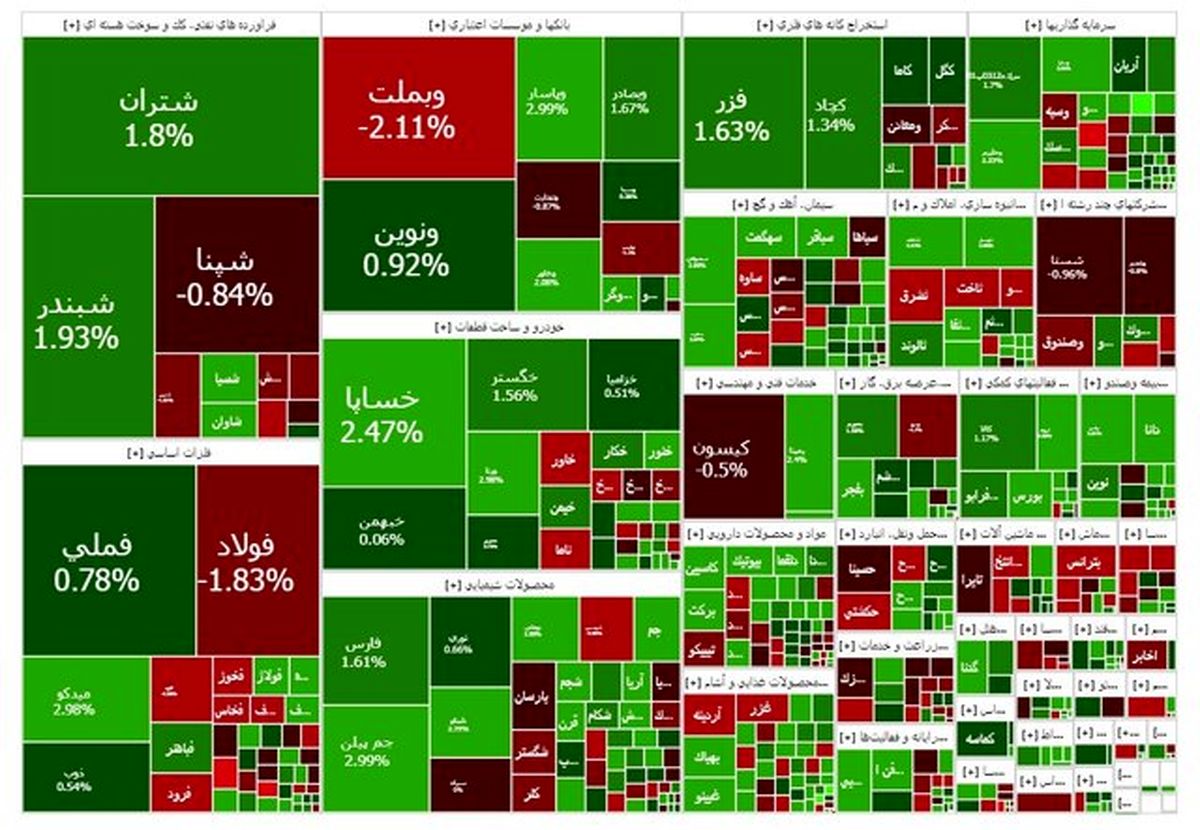 بورس مثبت ماند