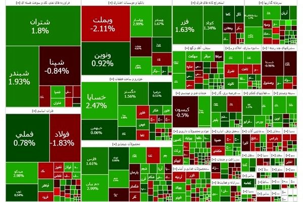 ثبات در بازار سرمایه