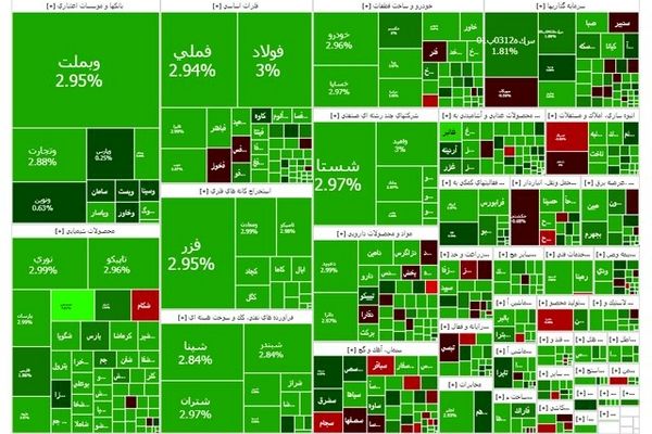 آخر هفته سبز بورس