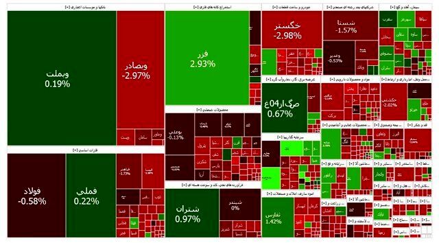 ریزش سنگین بورس در آخرین روز کاری ۱۴۰۳