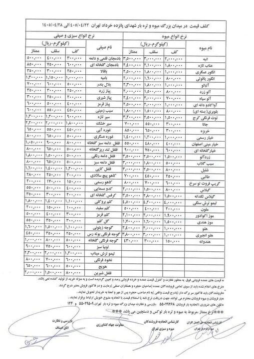 قیمت رسمی میوه و سبزیجات اعلام شد/ این میوه کیلویی ۱۵ تا ۴۳ هزار تومان فروخته می‌شود + جدول