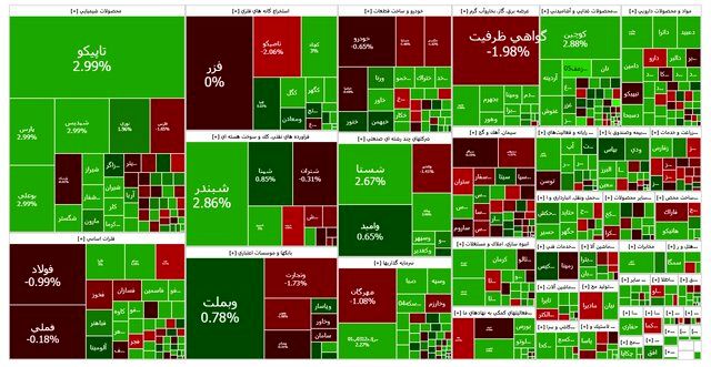 آخر هفته سبز بورس
